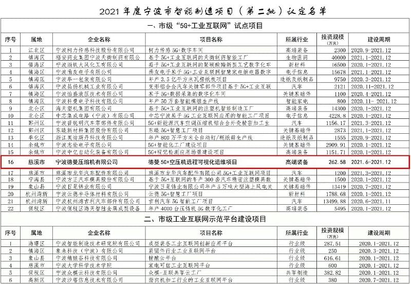 91好色香蕉在线观看香蕉视频91黄片公司获智能制造项目