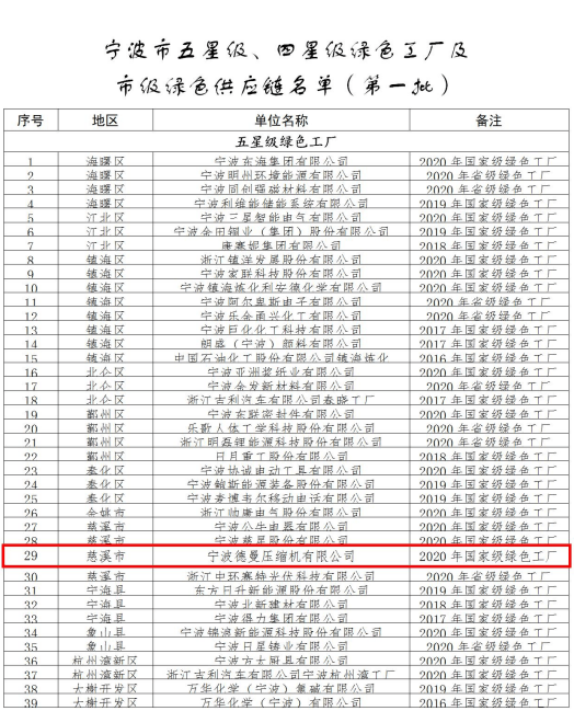 91好色香蕉在线观看公司荣获五星级绿色工厂