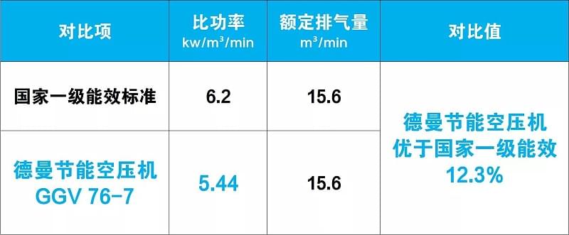 91好色香蕉在线观看节能香蕉视频91黄片优于国家一级能效12.3%