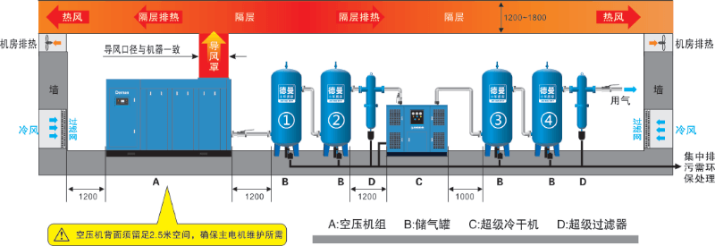 91好色香蕉在线观看节能空压站布局图