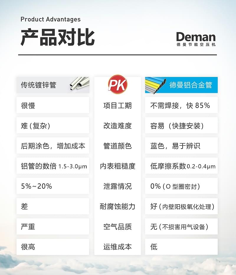 91好色香蕉在线观看节能铝合金管道优势