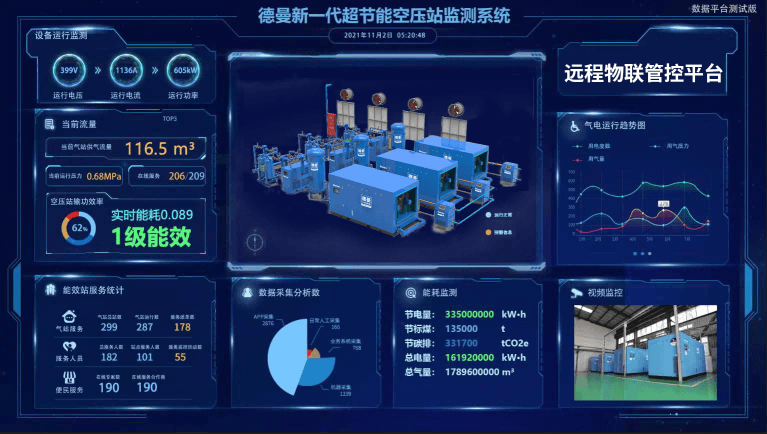 91好色香蕉在线观看全新一代超节能空压站