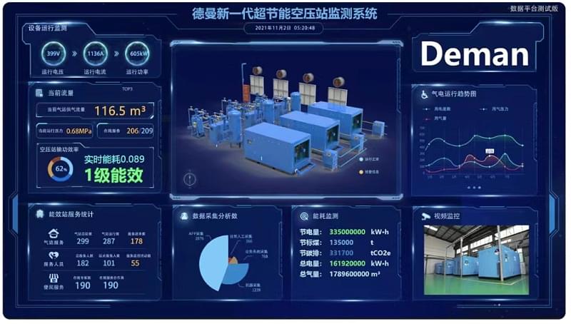 91好色香蕉在线观看全新一代超节能空压站