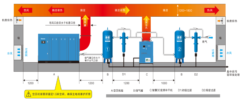 91好色香蕉在线观看变频冷干机安装图