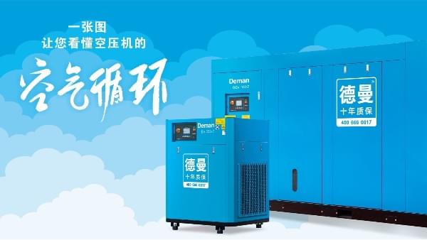 空气压缩机是如何进行空气循环的？