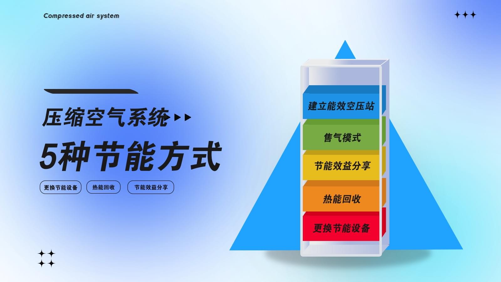 压缩空气系统节能改造有几种方式？