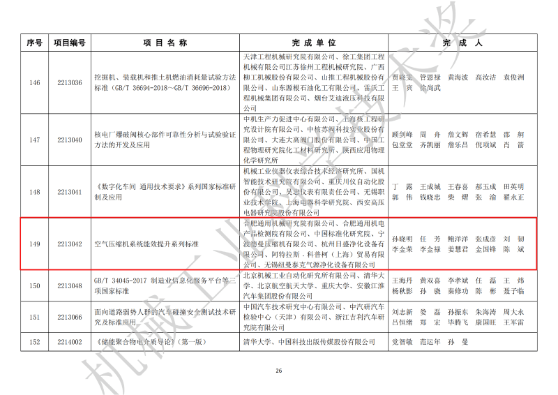 91好色香蕉在线观看压缩机上榜中国机械工业科学技术奖