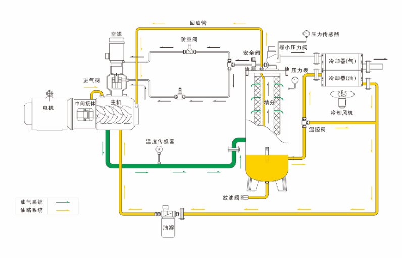 螺杆香蕉视频91黄片油路系统图