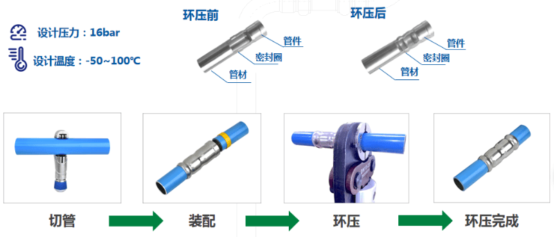 香蕉视频91黄片管道