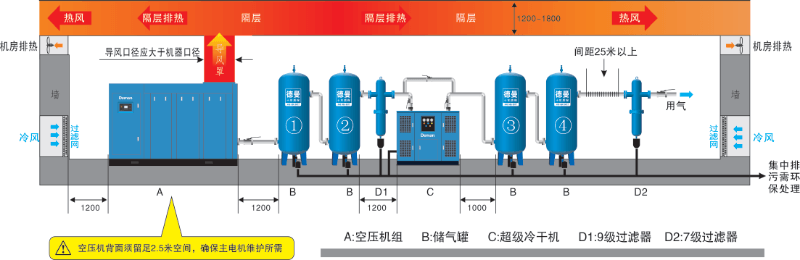 91好色香蕉在线观看压缩空气系统