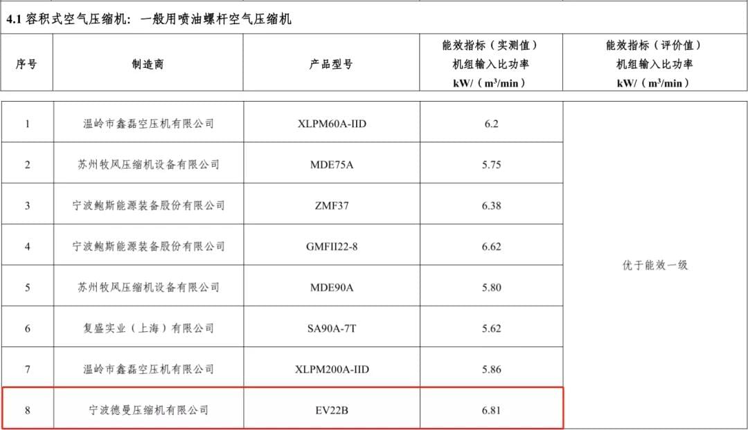 2017年91好色香蕉在线观看入选能效之星