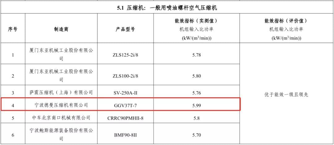 2018年91好色香蕉在线观看入选能效之星
