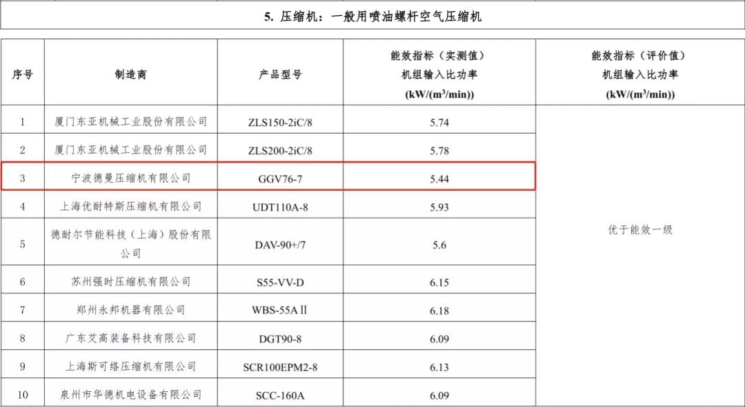 2019年91好色香蕉在线观看入选能效之星