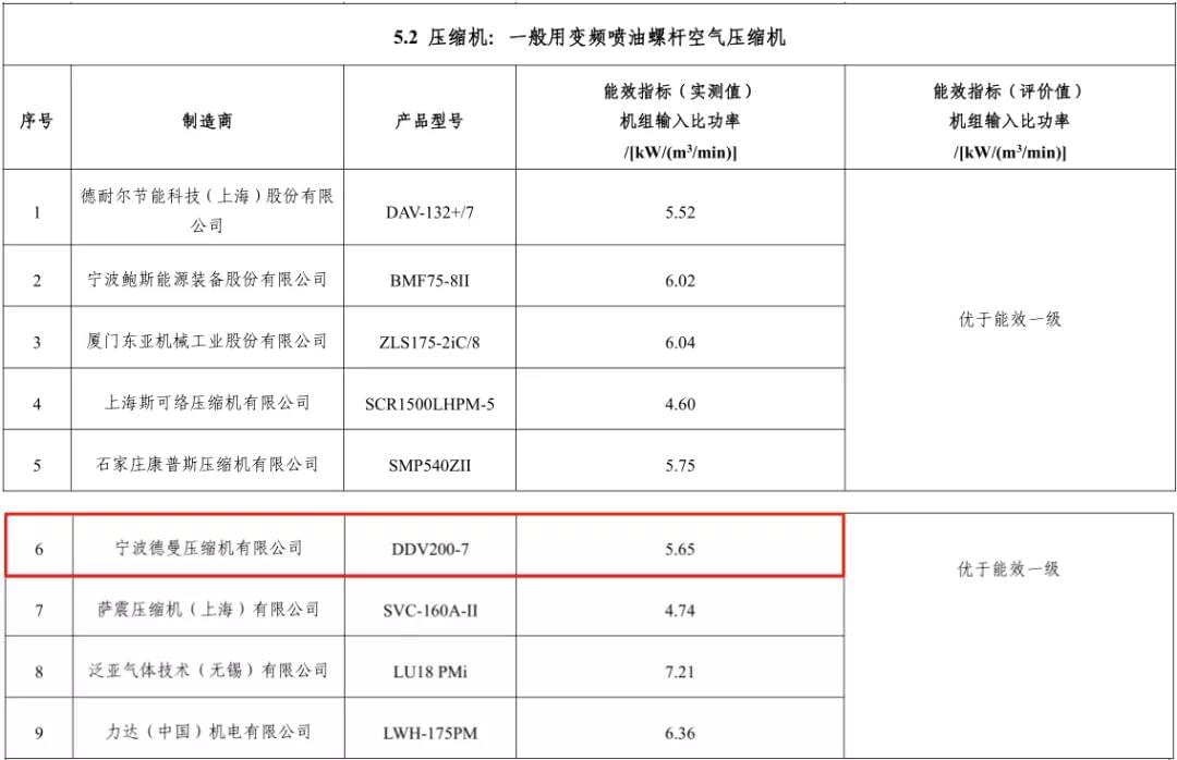 2020年91好色香蕉在线观看入选能效之星